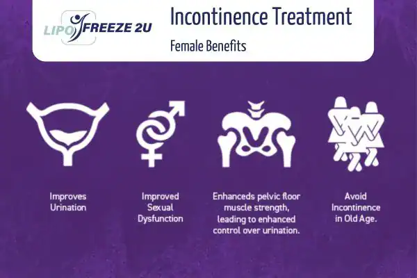 What Is Urinary Incontinence and Why Does It Happen Wakefield?