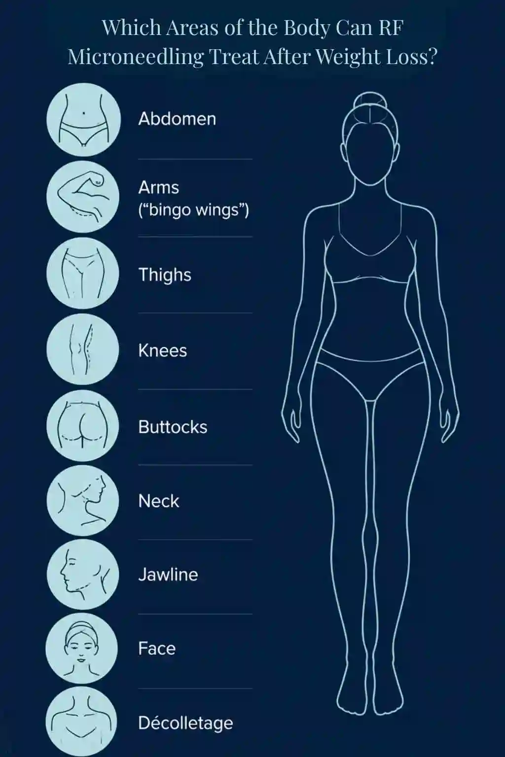 Which Areas of the Body Can RF Microneedling Treat After Weight Loss Wakefield?